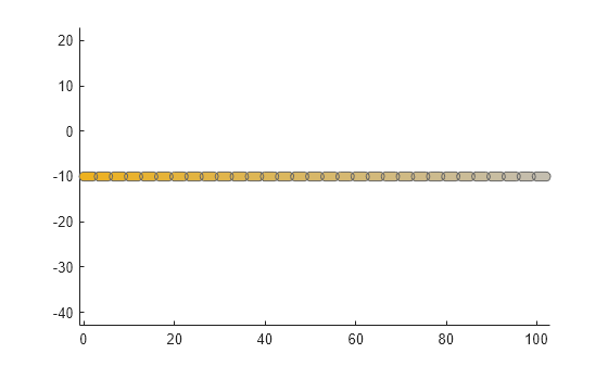 Figure contains an axes object. The axes object contains an object of type patch.