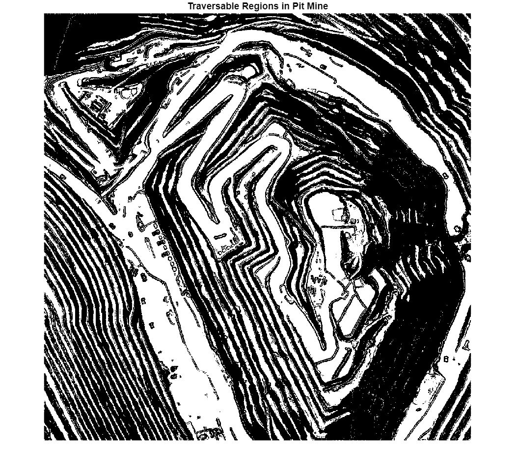 Figure contains 3 axes objects. Axes object 1 with title dZdX < 15 (deg) contains an object of type image. Axes object 2 with title dZdY < 15 (deg) contains an object of type image. Axes object 3 with title dZdX | dZdY < 15 (deg) contains an object of type image.