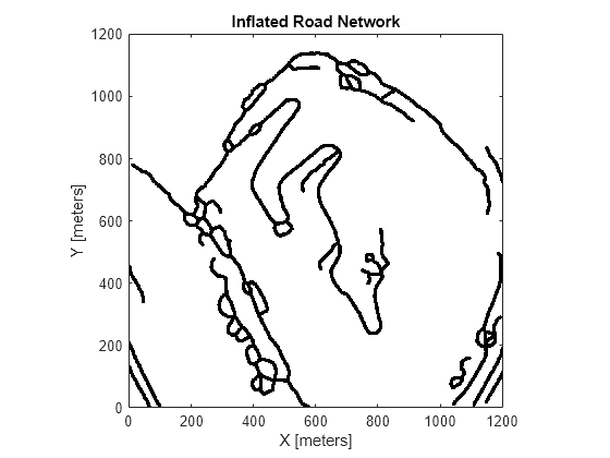 Figure contains an axes object. The axes object with title Inflated Road Network, xlabel X [meters], ylabel Y [meters] contains an object of type image.