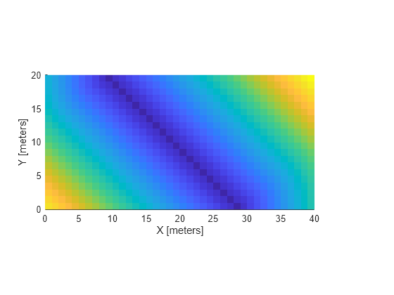 Figure contains an axes object. The axes object with xlabel X [meters], ylabel Y [meters] contains an object of type image.