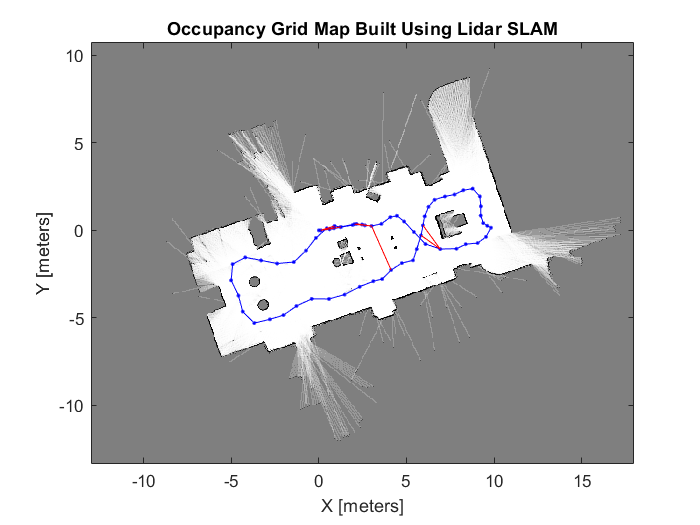 LIDAR スキャンでの自己位置推定と環境地図作成の同時実行 (SLAM) の実装