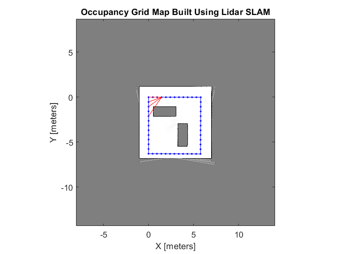 LiDAR スキャンでのオンラインの自己位置推定と環境地図作成の同時実行 (SLAM) の実装