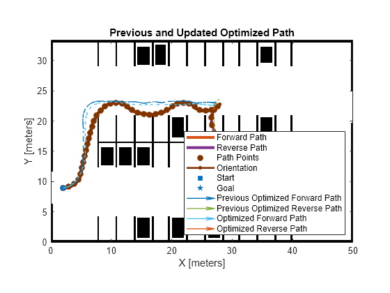 Optimization Based Path Smoothing for Autonomous Vehicles