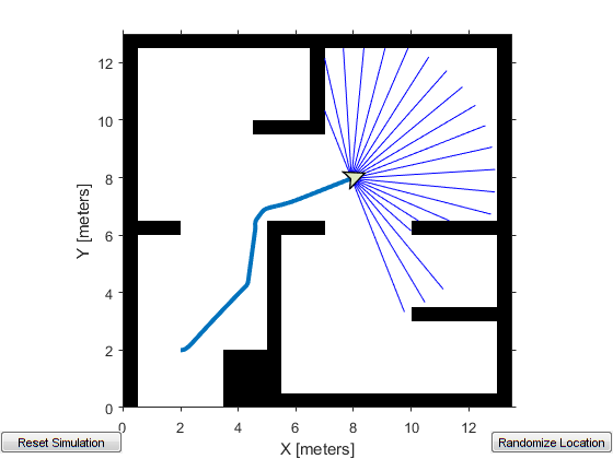 Path Following with Obstacle Avoidance in Simulink®