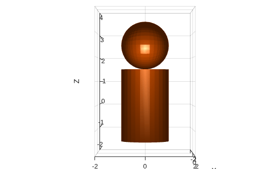 Figure contains an axes object. The axes object with xlabel X, ylabel Y contains 2 objects of type patch.