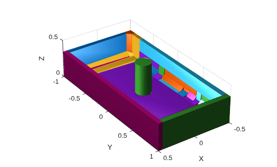 Figure contains an axes object. The axes object with xlabel X, ylabel Y contains 33 objects of type patch.