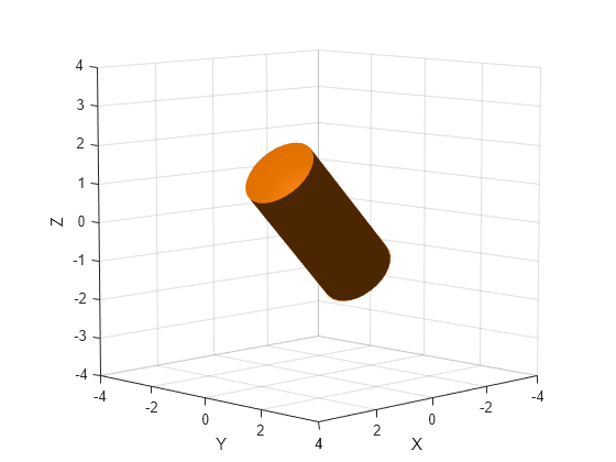 Figure contains an axes object. The axes object with xlabel X, ylabel Y contains an object of type patch.