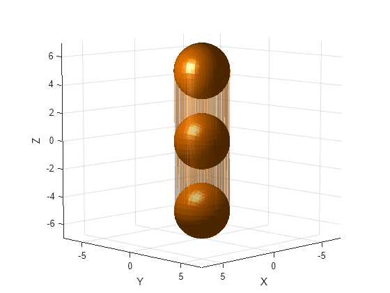 Figure contains an axes object. The axes object with xlabel X, ylabel Y contains 4 objects of type patch.