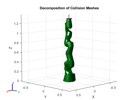 Figure contains an axes object. The axes object with title Decomposition of Collision Meshes, xlabel X, ylabel Y contains 85 objects of type patch, line. These objects represent world, iiwa_link_0, iiwa_link_1, iiwa_link_2, iiwa_link_3, iiwa_link_4, iiwa_link_5, iiwa_link_6, iiwa_link_7, iiwa_link_ee, iiwa_link_ee_kuka, iiwa_link_0_mesh, iiwa_link_1_mesh, iiwa_link_2_mesh, iiwa_link_3_mesh, iiwa_link_4_mesh, iiwa_link_5_mesh, iiwa_link_6_mesh, iiwa_link_7_mesh, iiwa_link_0_coll_mesh, iiwa_link_1_coll_mesh, iiwa_link_2_coll_mesh, iiwa_link_3_coll_mesh, iiwa_link_4_coll_mesh, iiwa_link_5_coll_mesh, iiwa_link_6_coll_mesh, iiwa_link_7_coll_mesh.