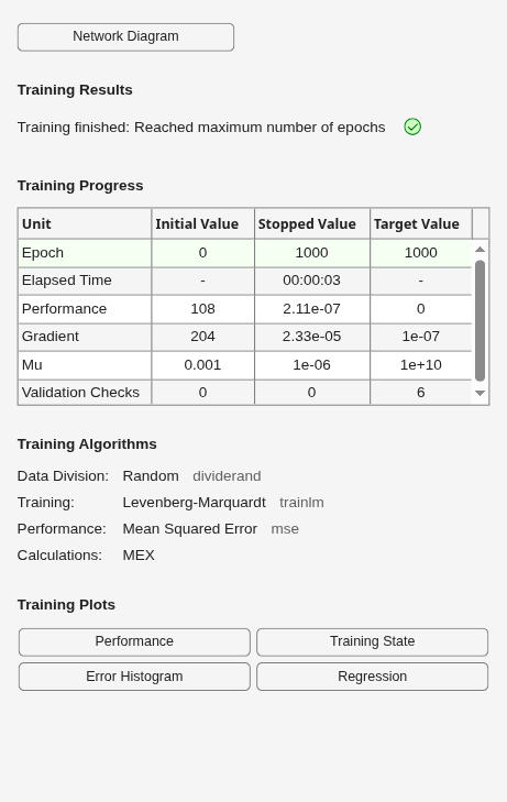 Figure Neural Network Training (21-Jul-2026 09:00:55) contains an object of type uigridlayout.