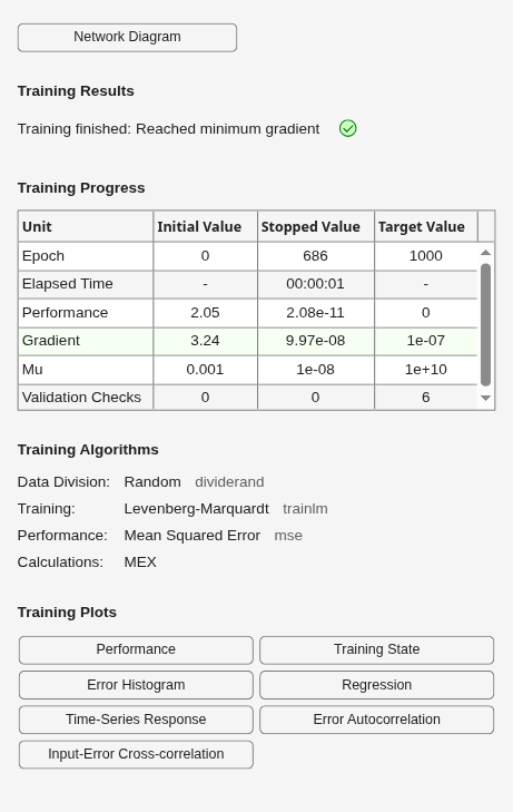 Figure Neural Network Training (21-Jul-2026 09:02:00) contains an object of type uigridlayout.