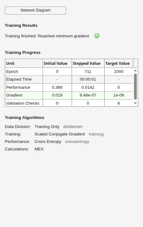 Figure Neural Network Training (21-Jul-2026 09:01:59) contains an object of type uigridlayout.