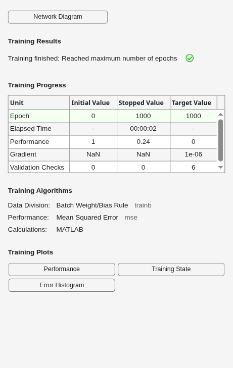 Figure Neural Network Training (21-Jul-2026 09:02:23) contains an object of type uigridlayout.