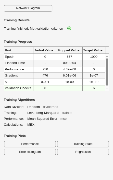 Figure Neural Network Training (21-Jul-2026 08:48:09) contains an object of type uigridlayout.