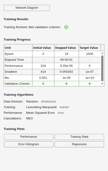 Figure Neural Network Training (21-Jul-2026 08:54:54) contains an object of type uigridlayout.