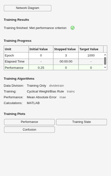 Figure Neural Network Training (21-Jul-2026 08:59:10) contains an object of type uigridlayout.