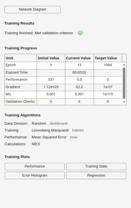 Figure Neural Network Training (21-Jul-2026 08:55:04) contains an object of type uigridlayout.