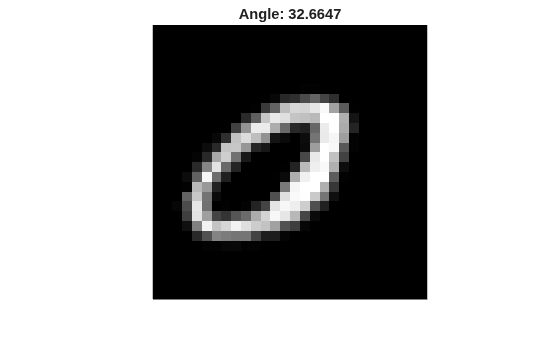 Figure contains an axes object. The hidden axes object with title Angle: 33.044 contains an object of type image.