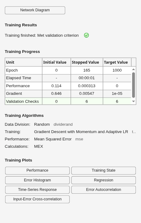 Figure Neural Network Training (21-Jul-2026 09:01:07) contains an object of type uigridlayout.