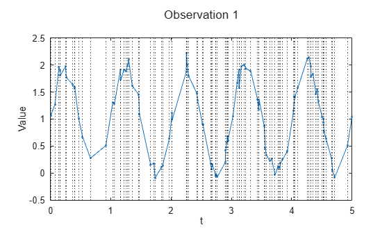Train Latent ODE Network with Irregularly Sampled Time-Series Data