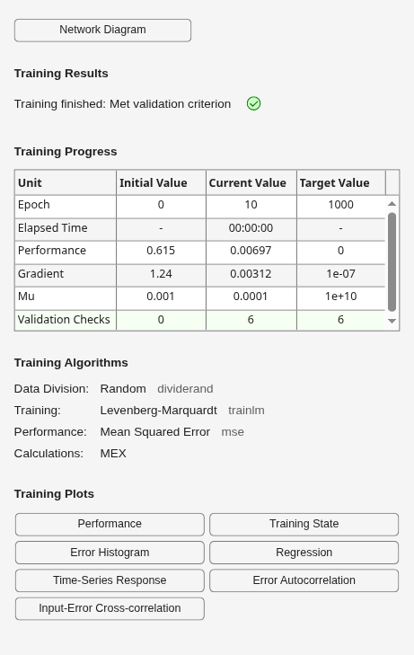 Figure Neural Network Training (21-Jul-2026 09:01:54) contains an object of type uigridlayout.