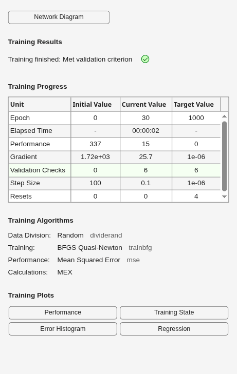 Figure Neural Network Training (21-Jul-2026 08:58:17) contains an object of type uigridlayout.