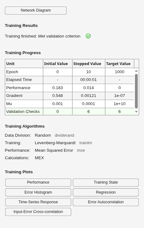 Figure Neural Network Training (21-Jul-2026 08:59:43) contains an object of type uigridlayout.