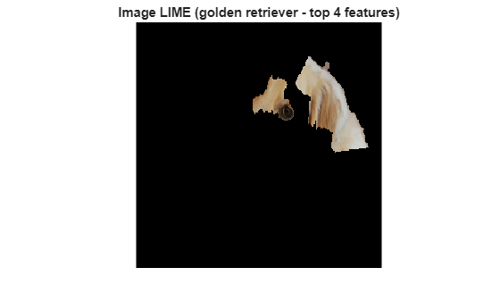 LIME を使用したネットワーク予測の理解