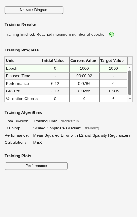 Figure Neural Network Training (21-Jul-2026 09:06:19) contains an object of type uigridlayout.