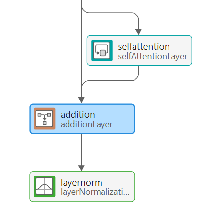 Self-attention block.