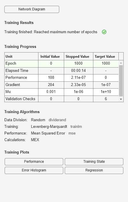 Figure Neural Network Training (27-Jul-2023 15:31:55) contains an object of type uigridlayout.