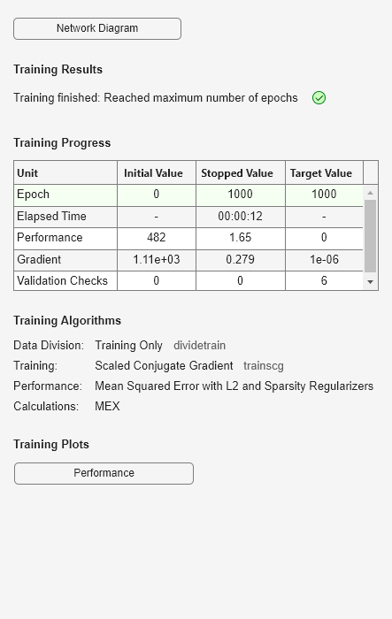 Figure Neural Network Training (27-Jul-2023 15:33:48) contains an object of type uigridlayout.