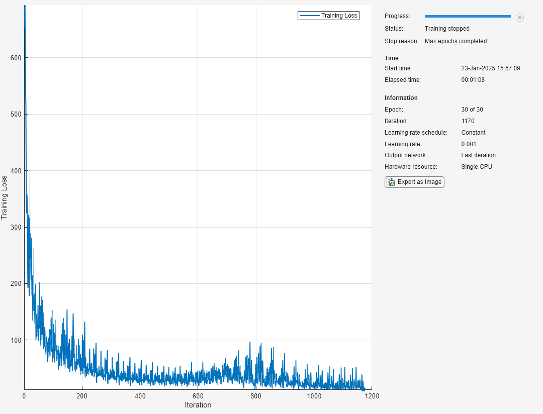 Figure Training Progress (27-Jul-2023 15:34:10) contains 2 axes objects and another object of type uigridlayout. Axes object 1 with xlabel Iteration, ylabel Loss contains 10 objects of type patch, text, line. Axes object 2 with xlabel Iteration, ylabel RMSE contains 10 objects of type patch, text, line.