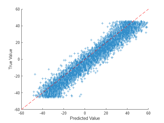 Figure contains 2 axes objects. Axes object 1 with title Original contains an object of type image. Axes object 2 with title Corrected contains an object of type image.