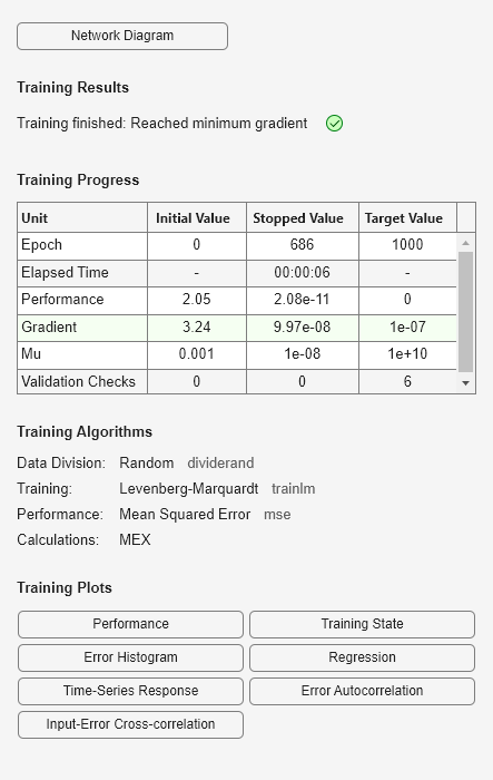 Figure Neural Network Training (27-Jul-2023 15:30:27) contains an object of type uigridlayout.