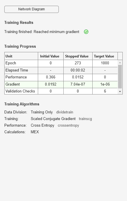 Figure Neural Network Training (27-Jul-2023 15:31:42) contains an object of type uigridlayout.