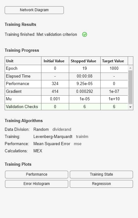 Figure Neural Network Training (27-Jul-2023 15:35:45) contains an object of type uigridlayout.