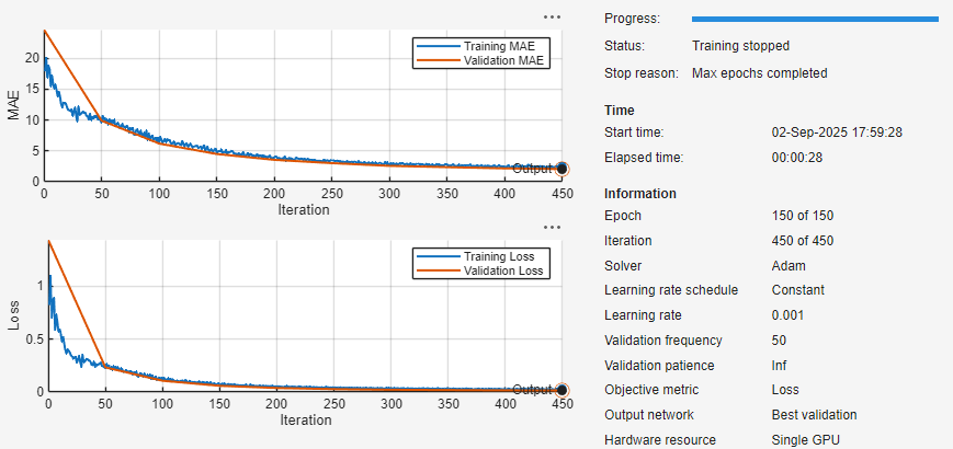 Plot of the MAE and the loss against the interation. The MAE and loss both decrease as the number of iterations increases. The right panel shows information about the training, such as the elapsed time, iteration number, and learning rate.