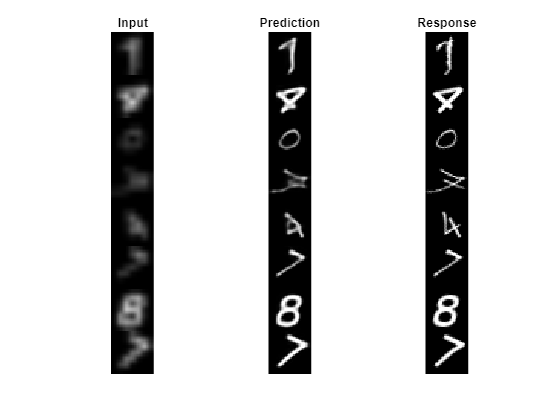 ディープ ネットワーク デザイナーを使用した Image-to-Image 回帰ネットワークの構築