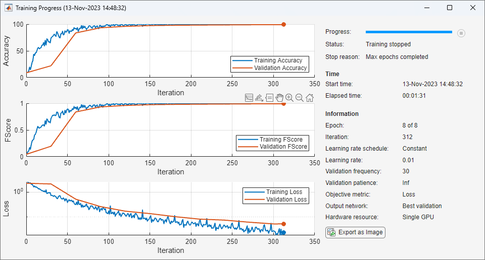 Figure Training Progress (27-Jul-2023 15:25:22) contains 2 axes objects and another object of type uigridlayout. Axes object 1 with xlabel Iteration, ylabel Loss contains 15 objects of type patch, text, line. Axes object 2 with xlabel Iteration, ylabel Accuracy (%) contains 15 objects of type patch, text, line.