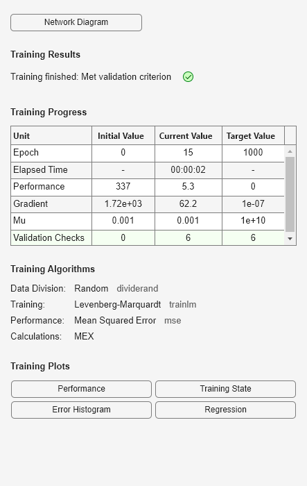 Figure Neural Network Training (27-Jul-2023 15:35:16) contains an object of type uigridlayout.