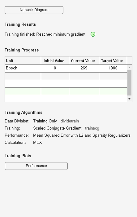 Figure Neural Network Training (27-Jul-2023 15:32:09) contains an object of type uigridlayout.