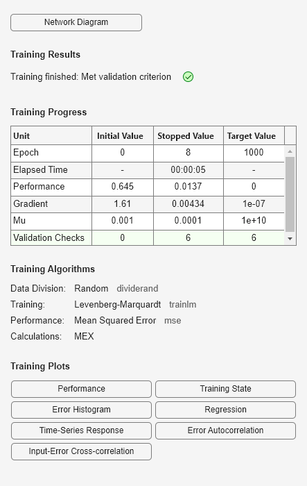 Figure Neural Network Training (27-Jul-2023 15:34:13) contains an object of type uigridlayout.