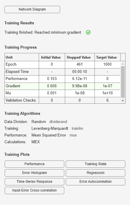 Figure Neural Network Training (27-Jul-2023 15:35:06) contains an object of type uigridlayout.