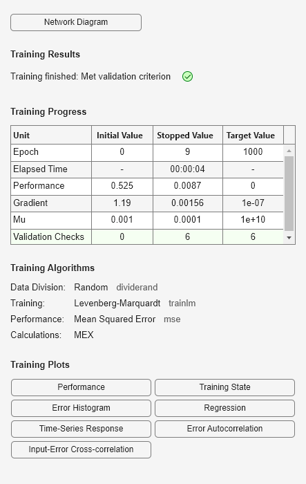 Figure Neural Network Training (27-Jul-2023 15:28:30) contains an object of type uigridlayout.