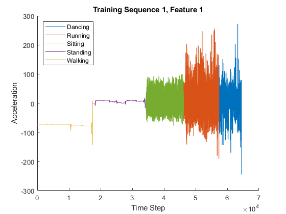 深層学習を使用した sequence-to-sequence 分類