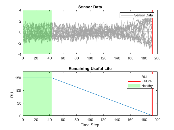 深層学習を使用した sequence-to-sequence 回帰