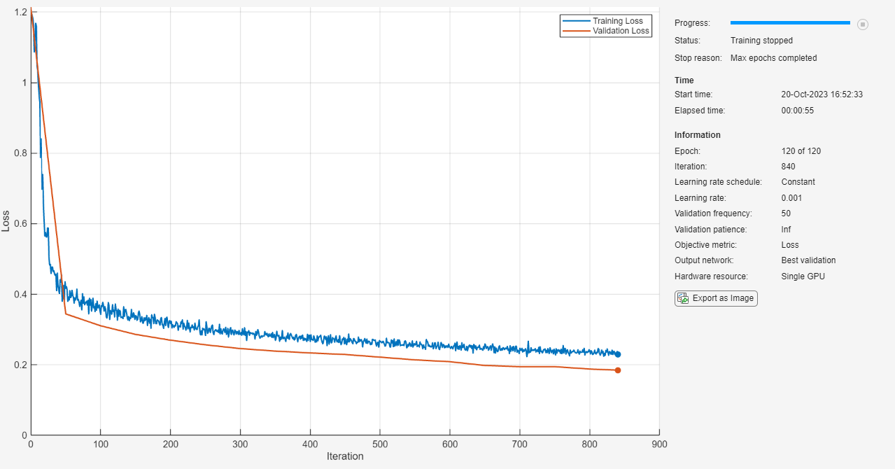 Figure Training Progress (17-Jan-2023 16:43:54) contains 2 axes objects and another object of type uigridlayout. Axes object 1 contains 8 objects of type patch, text, line. Axes object 2 contains 8 objects of type patch, text, line.