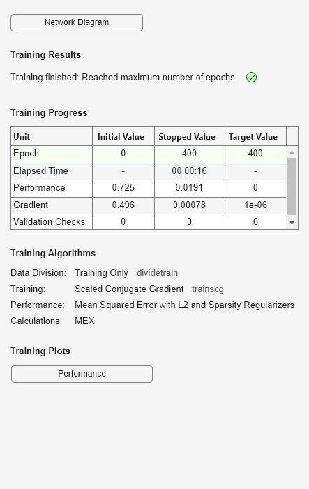 Figure Neural Network Training (27-Jul-2023 15:27:25) contains an object of type uigridlayout.