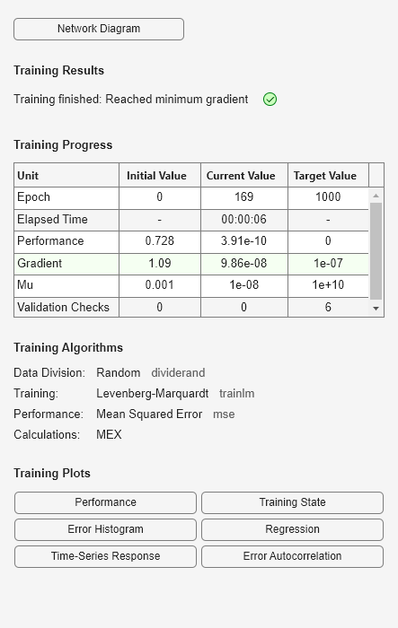 Figure Neural Network Training (27-Jul-2023 15:32:03) contains an object of type uigridlayout.